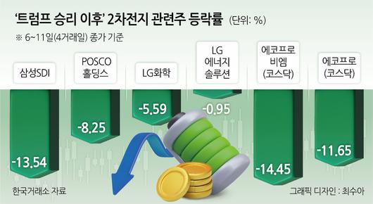 헤럴드경제