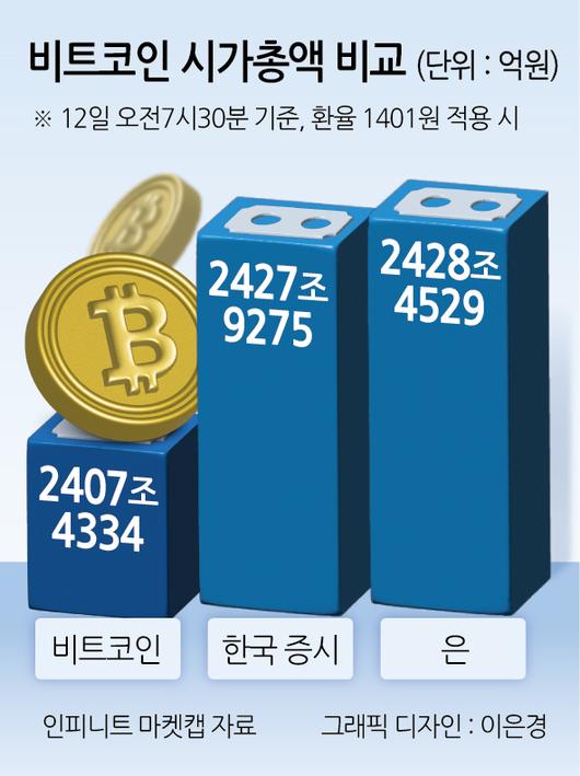 헤럴드경제