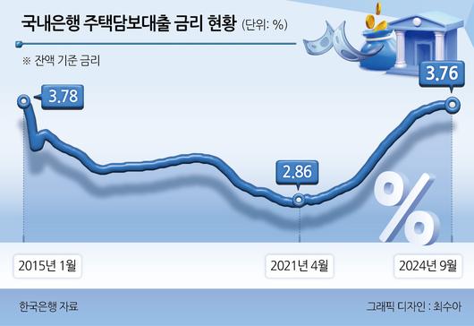 헤럴드경제