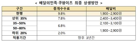 헤럴드경제