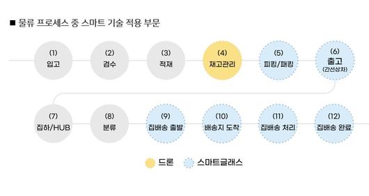 헤럴드경제