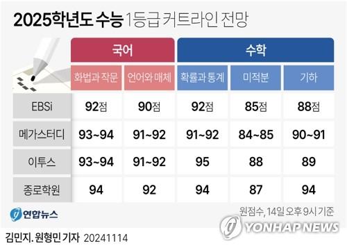 헤럴드경제