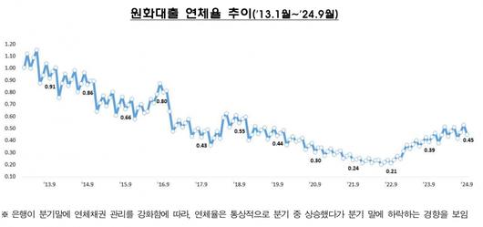 헤럴드경제