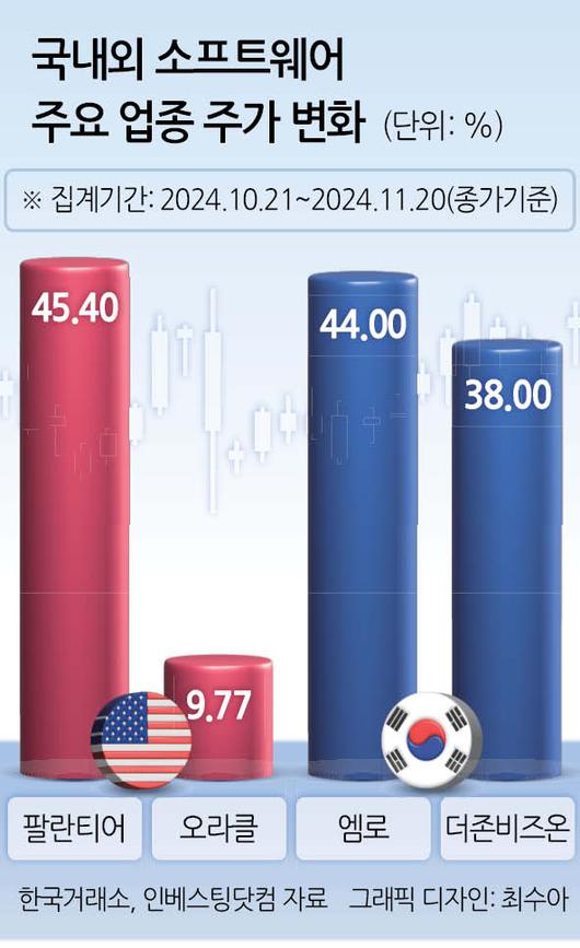 헤럴드경제