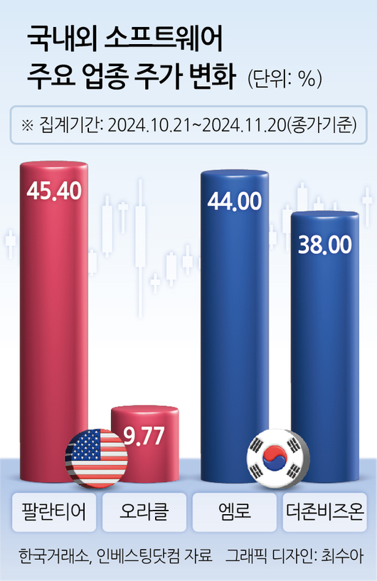 헤럴드경제