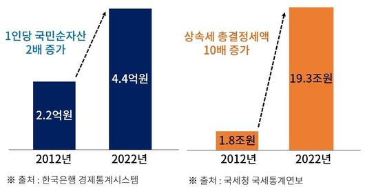 헤럴드경제