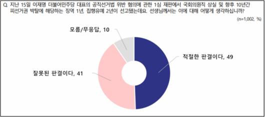 헤럴드경제