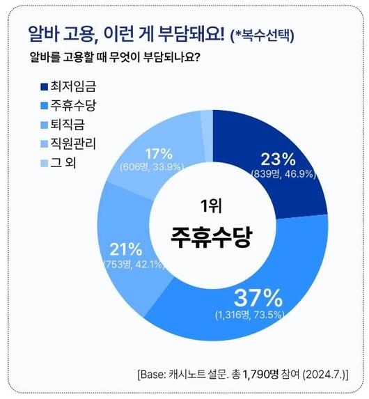 헤럴드경제