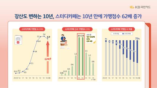 헤럴드경제