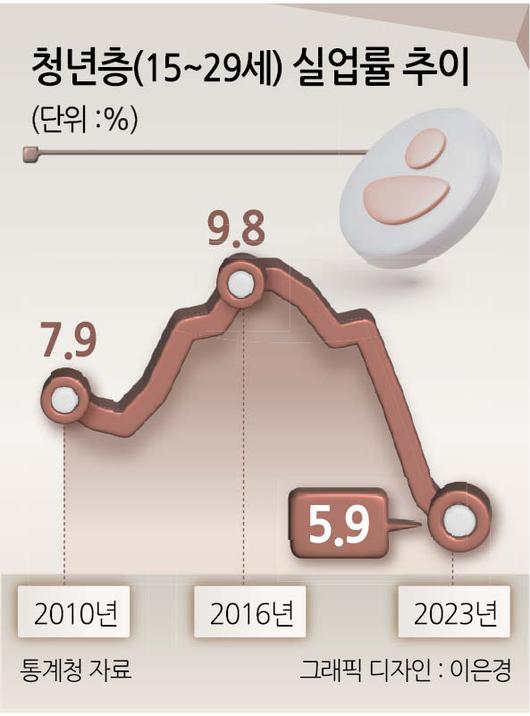 헤럴드경제