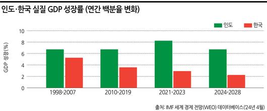 헤럴드경제