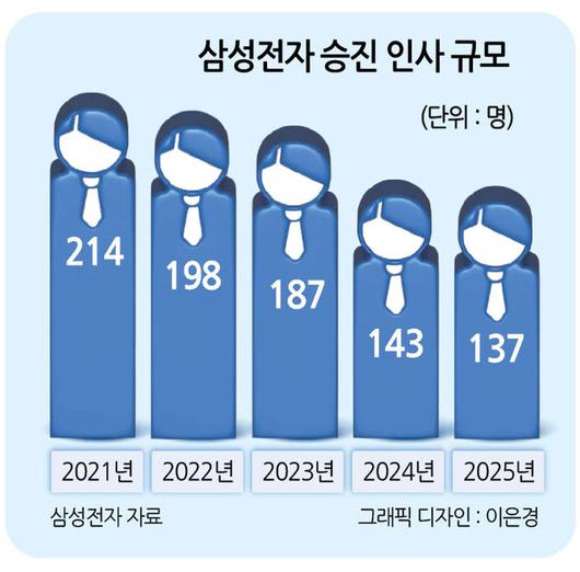 헤럴드경제