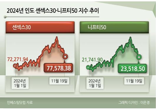 헤럴드경제