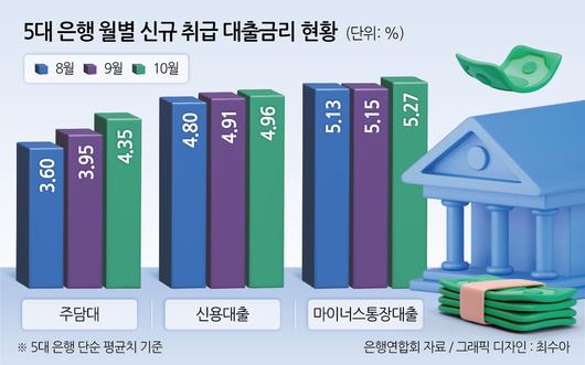 헤럴드경제