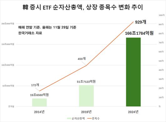 헤럴드경제