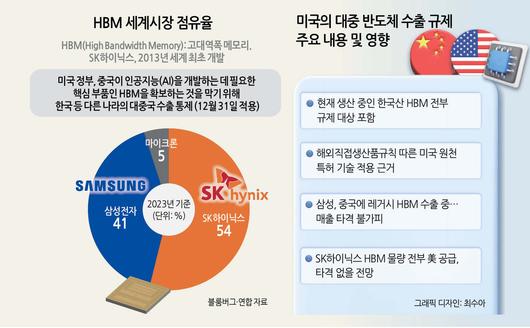 헤럴드경제