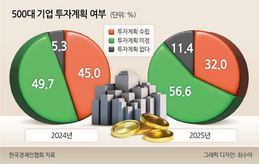 헤럴드경제