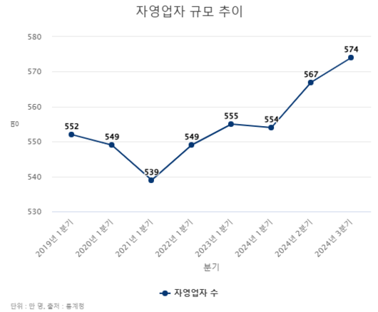 헤럴드경제