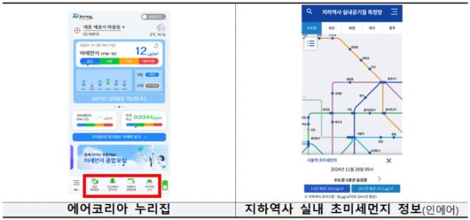 에어코리아 앱 및 지하역사 실내 초미세먼지 정보시스템[환경부 제공]