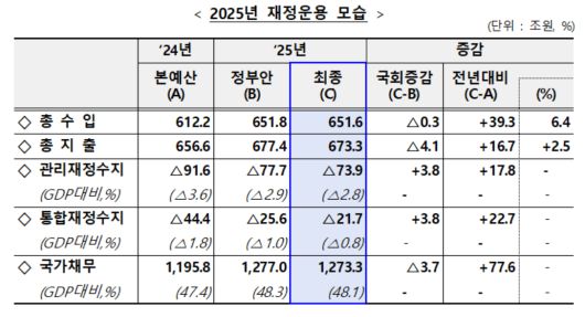[기획재정부 제공]