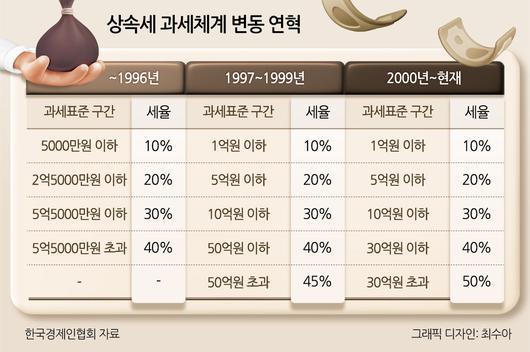 헤럴드경제