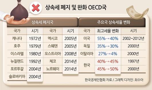 헤럴드경제