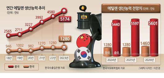 헤럴드경제