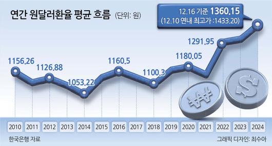 헤럴드경제