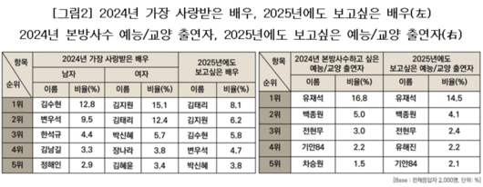 헤럴드경제