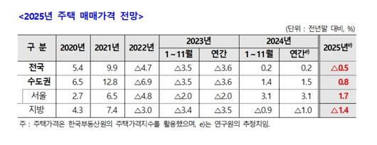 헤럴드경제