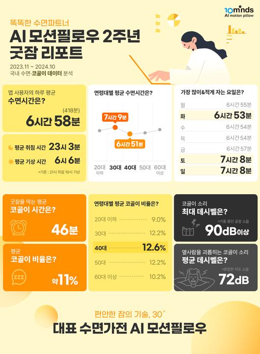 헤럴드경제