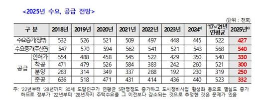 헤럴드경제