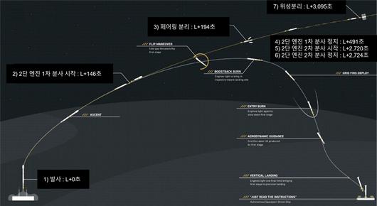 헤럴드경제