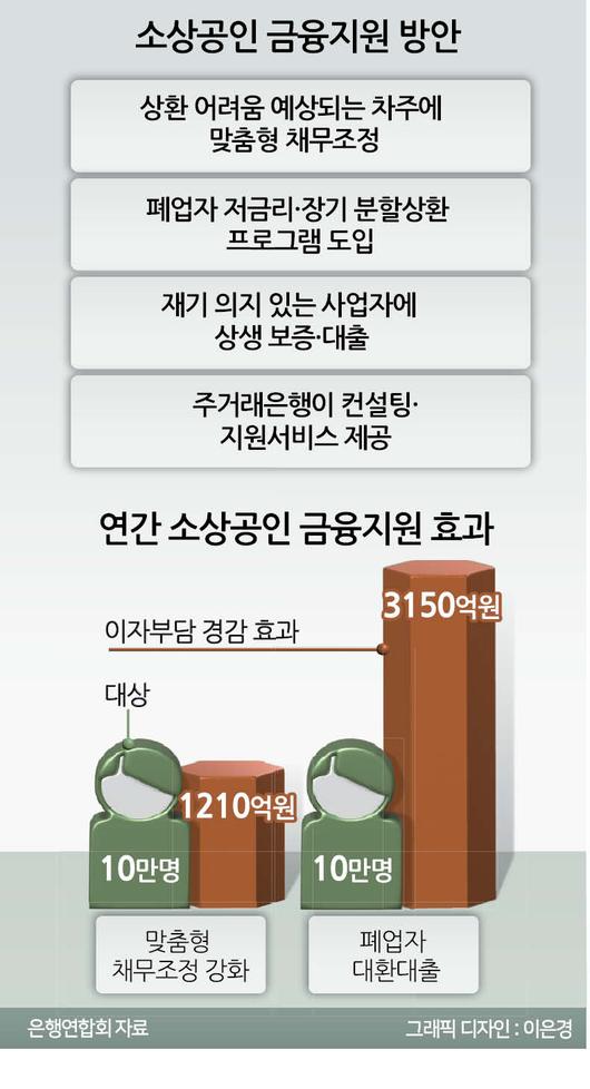 헤럴드경제