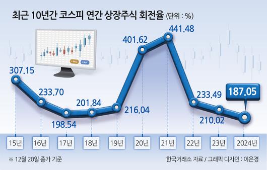 헤럴드경제