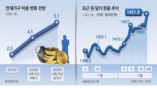 헤럴드경제