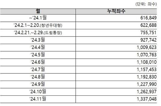 헤럴드경제