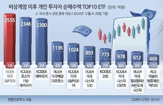 헤럴드경제