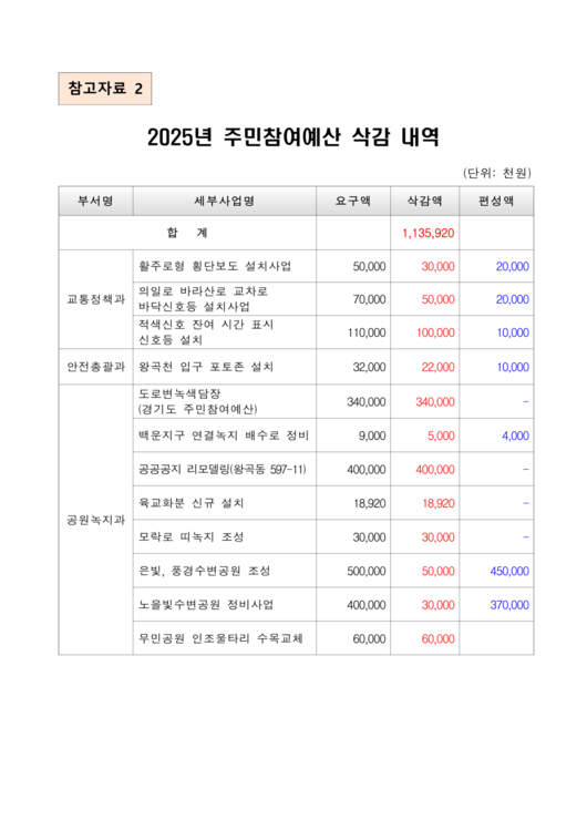 헤럴드경제