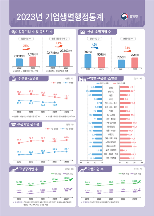 헤럴드경제