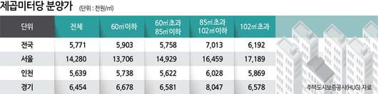 헤럴드경제