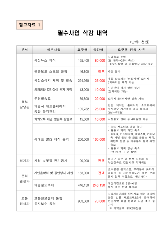 헤럴드경제