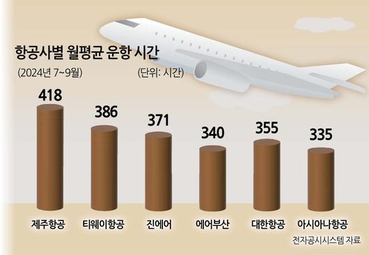 헤럴드경제