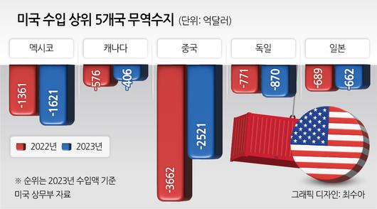 헤럴드경제