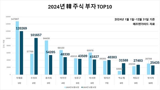 헤럴드경제