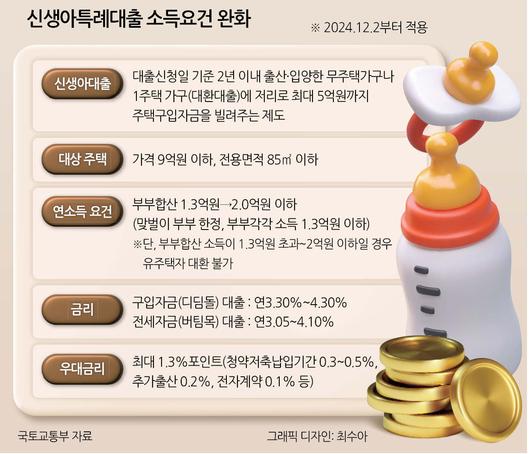 헤럴드경제