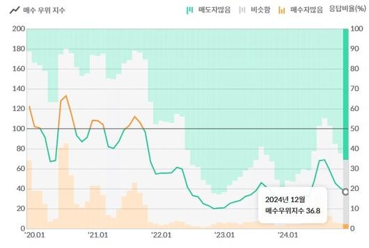 헤럴드경제