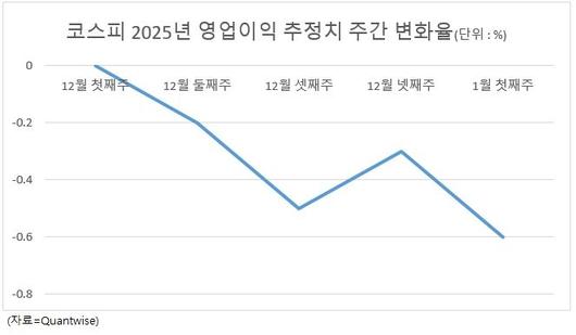 헤럴드경제