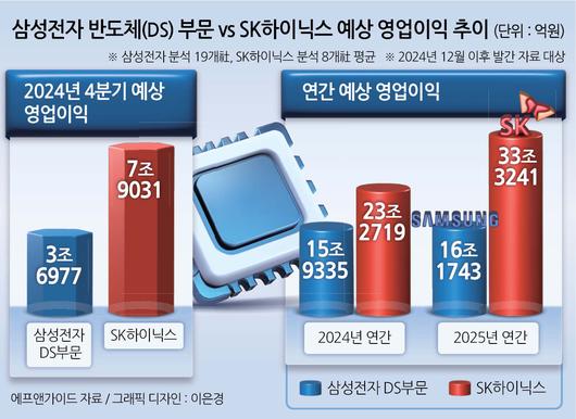 헤럴드경제