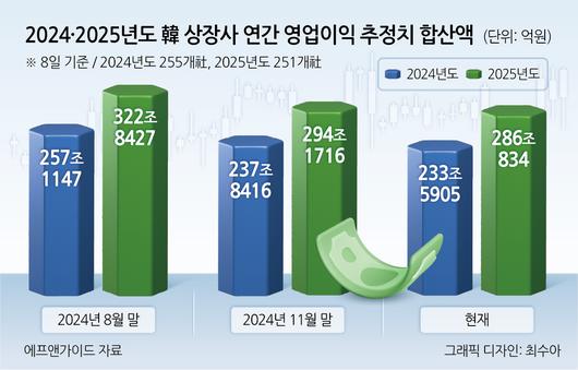 헤럴드경제